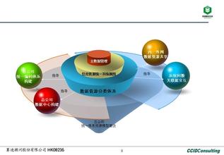  改变应用程序图标 网络应用改变企业战略