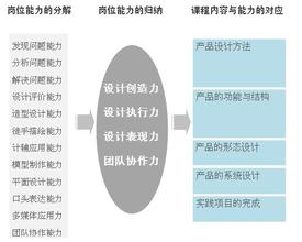  产品定位：从明星讲师到精品课程