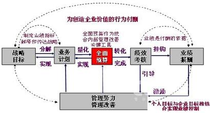  行动学习应用案例：典型行动学习项目的设计与管理（上）