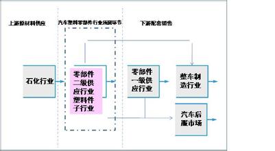  未来格局：打造企业培训产业链