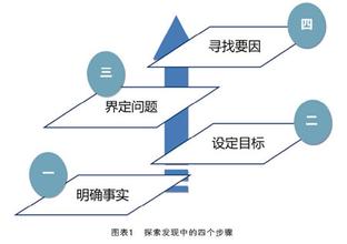  个人绩效改进计划范本 绩效改进　——让企业培训从被动走向主动