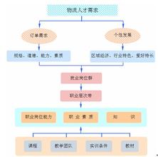  文化人才培养计划 跨文化中的人才培养与管理