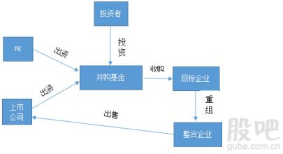  企业并购讲座之二：股权并购的模式与特点