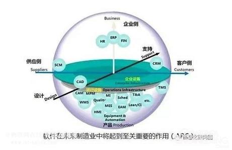  程序员转型产品经理 《中国企业转型之道：解码中国管理模式4》　序二　　转型，沿着