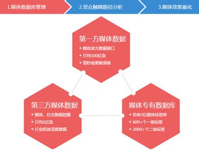  兴趣社交app排名 汽车社交营销兴趣渐浓