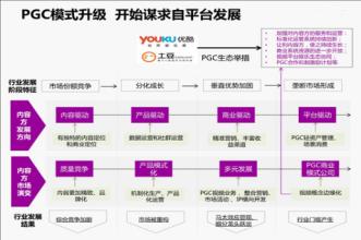  民国那些人 光鲜背后的　“那些人”——优酷的车展笔记