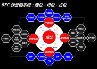  快消品牌 体育营销 “快”品牌营销