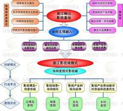  倾力打造的意思 曲江倾力打造“秦文化”全产业链