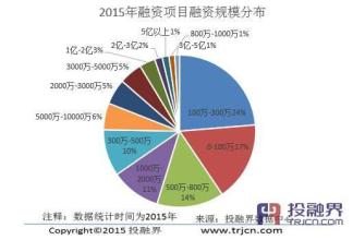  中小企业融资实战：中小企业集合债券融资