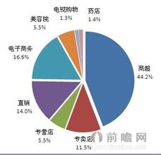  十大战略性新兴制造业 化妆品行业十大新兴促销形式