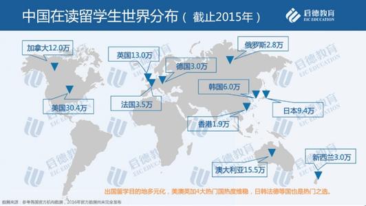  2017金融业发展趋势 中国金融业国际化是必然趋势