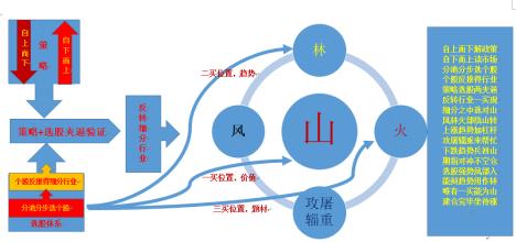  形容进退两难的诗句 小灵通退市，进退两难的鸡肋