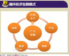  21世纪生态经济学 基于生态经济学理念的循环经济实践模式研究