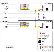  企业级防火墙排名 构建企业信息的防火墙