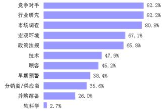  竞争情报 “MCVID”——竞争情报的有效调查方法