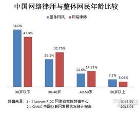  调查显示：网络大学生呈现年轻化趋势