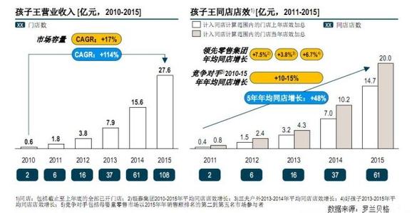  第四章：开启洞察思维系统的方法（之三）