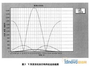  传感器网络：虚实之间