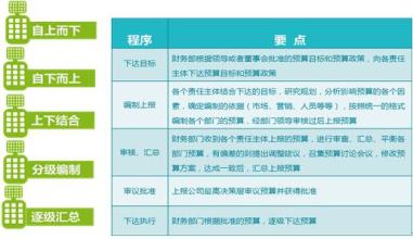  坚持四项基本原则 公司管理之品牌销售管理的5项基本原则