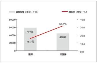  物业管理未来发展趋势 品类发展趋势之品类管理