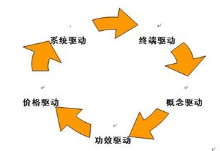  射雕英雄传94版 牙膏英雄传