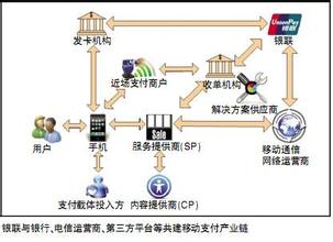  大国博弈的中国力量 产业链的三种力量博弈