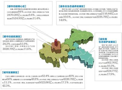  可持续发展三要素 一个企业持续发展的五大要素