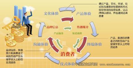  房地产开发成本 管窥房地产成本链条