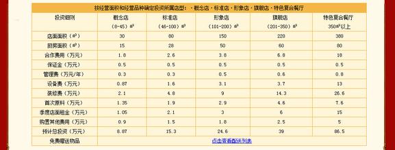  门店精细化管理 pdf 门店督导每月可以细化和深挖的内容