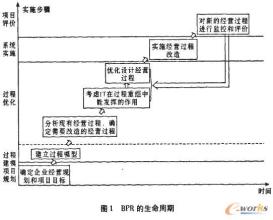  小米竞争战略分析 如何通过工作流分析实现企业竞争战略