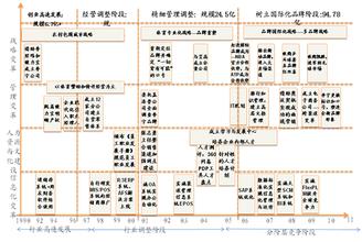  李宁和耐克哪个好 不做中国的耐克，要做世界的李宁