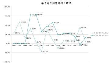  一匹黑马是什么意思 华为，一匹黑马的成长历程