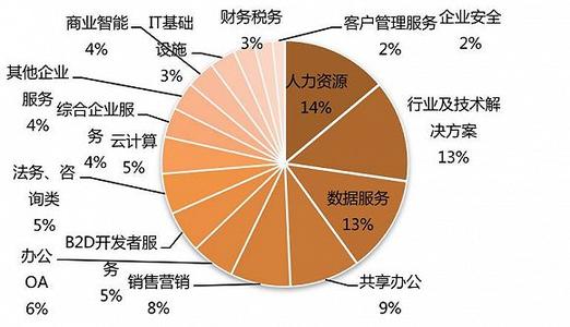  融资租赁行业研究 中国节能服务行业融资模式研究