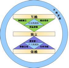  关键对话读后感 《关键对话：如何高效能沟通》　第2章　掌握关键对话