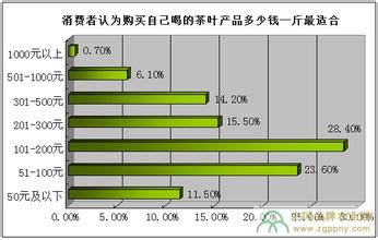  茶叶的定位 茶叶品牌定位，如何“以偏概全”？