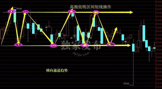  技术指标入门 《技术分析指标入门》　第一部分　（2）