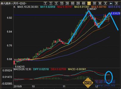  技术分析指标入门 pdf 《技术分析指标入门》　免责声明