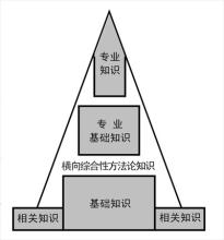  中小教师信息提升工程 关于提升中小企业持续创新能力的建议