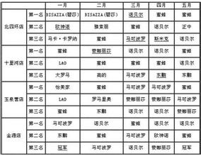  2014年瓷砖 国内销量 瓷砖品牌如何快速发展提升销量