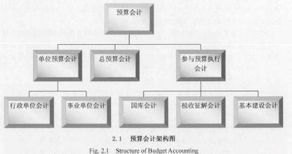  竞买保证金资金来源 资金来源难保公正性