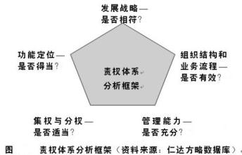  浅析华为手机营销策略 浅析煤炭企业营销业务模式优化策略