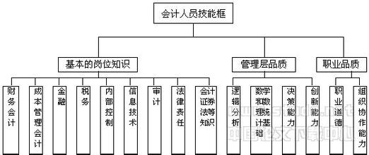  保障法律的至上地位 浅谈我国会计人员法律地位如何得到保障