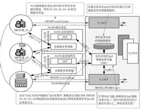  医学图像融合技术原理 基于多媒体融合的图像检索的技术