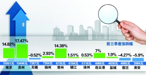  供销比 降房价的心理预期比供销比更可怕