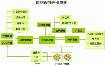  广告效果评估指标 “限广令”催生网络视频广告评估新标准