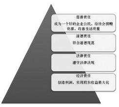  法律和道德的关系 企业社会责任中法律与道德的关系