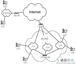  微软的秘密：网络效应及其极限