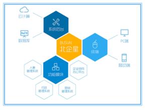  网络营销团队 营销团队信息化建设