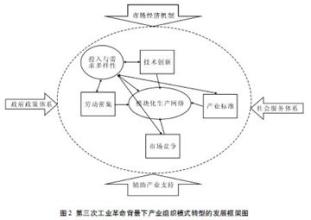  发展第三产业的意义 第三产业发展的路径探讨