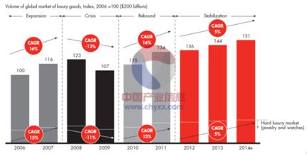  世界钻石分布 谈奢侈品投资(八):　世界钻石资源分布与产量